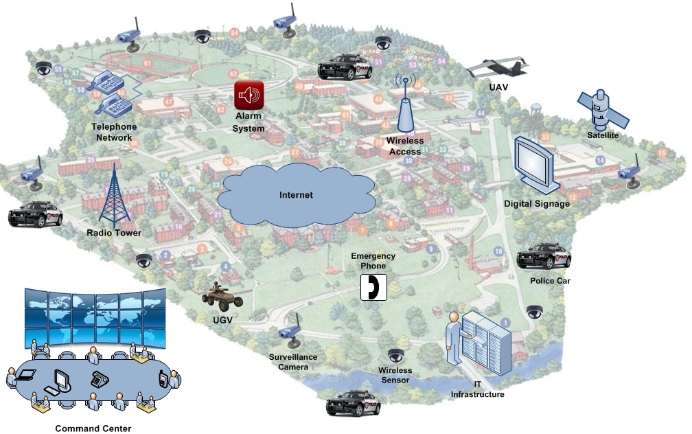 OV-1b: SA and SC Operational Model